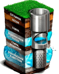 Бурение скважины на воду